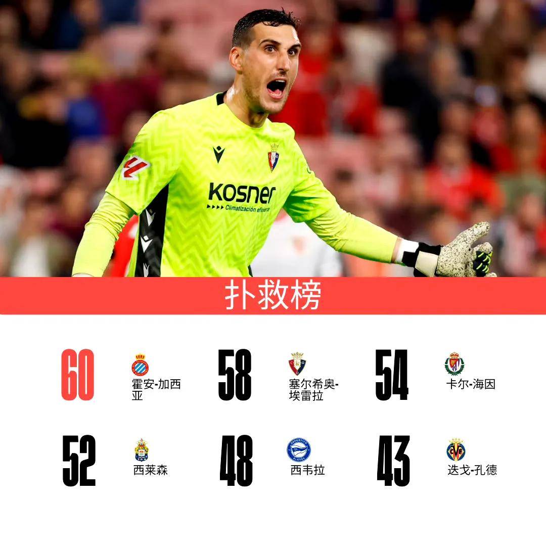 巴列卡诺客场落败，需要强化防守的简单介绍