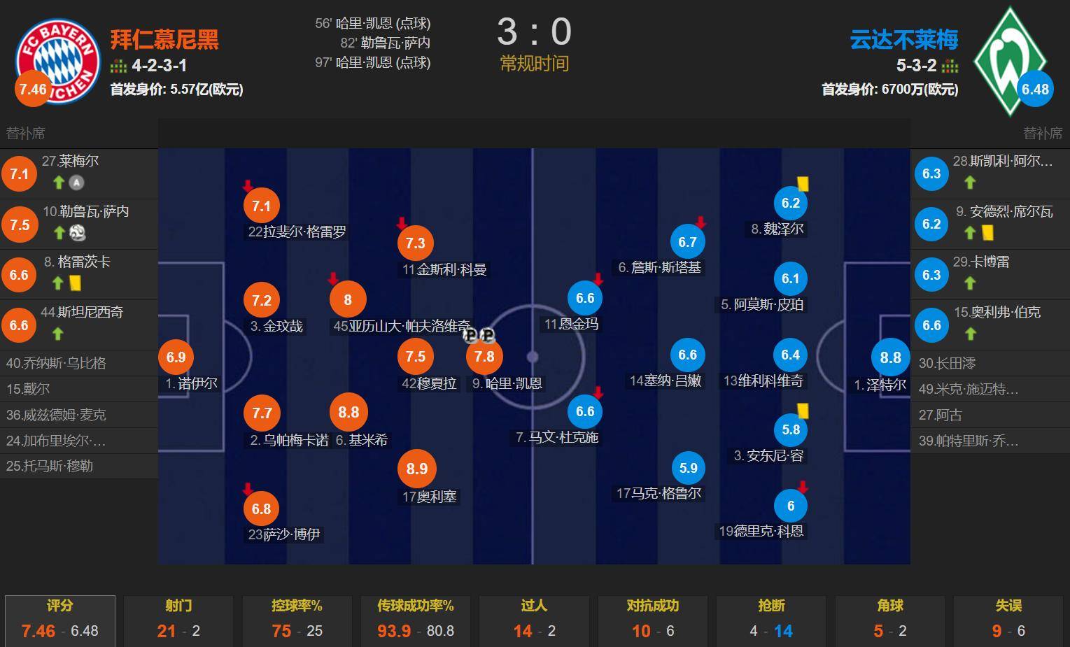 凯恩爆冷击败塞尔维亚队，赛事规则更新引爆全场！